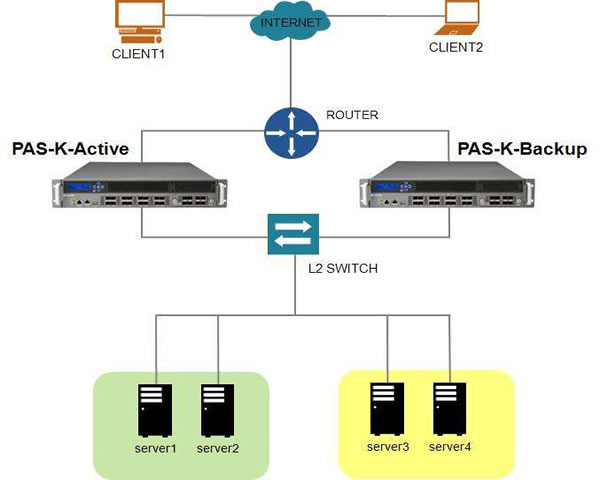 了解马来西亚地区的云服务器，提升你的业务效率