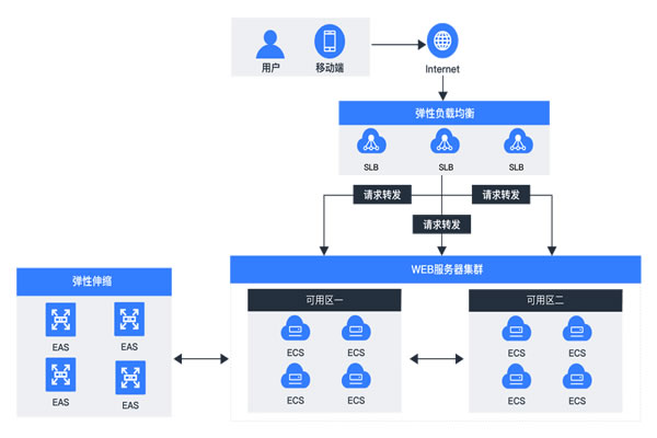 使用日本原生IP能实现什么目标？深入探讨