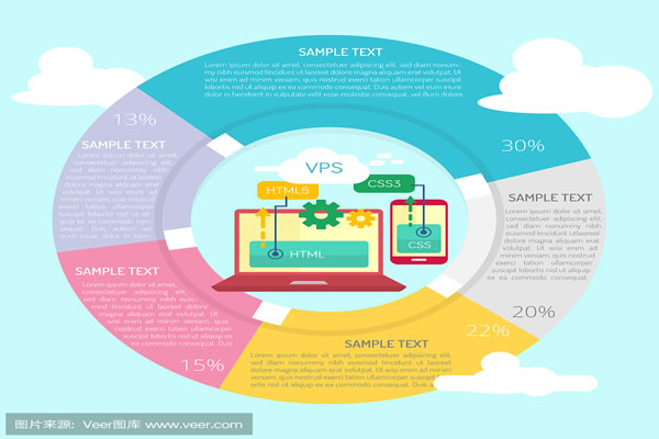 掌握美国服务器名称以及地址的使用技巧